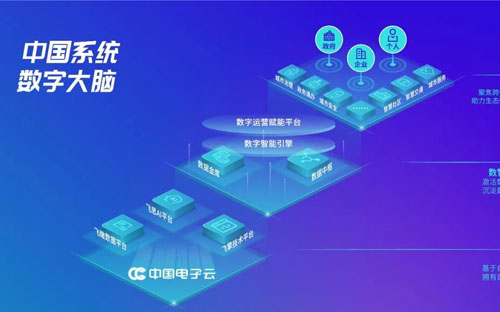 中国系统：云数引领 践行使命 做现代数字城市建设的实干派！